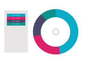 grafico